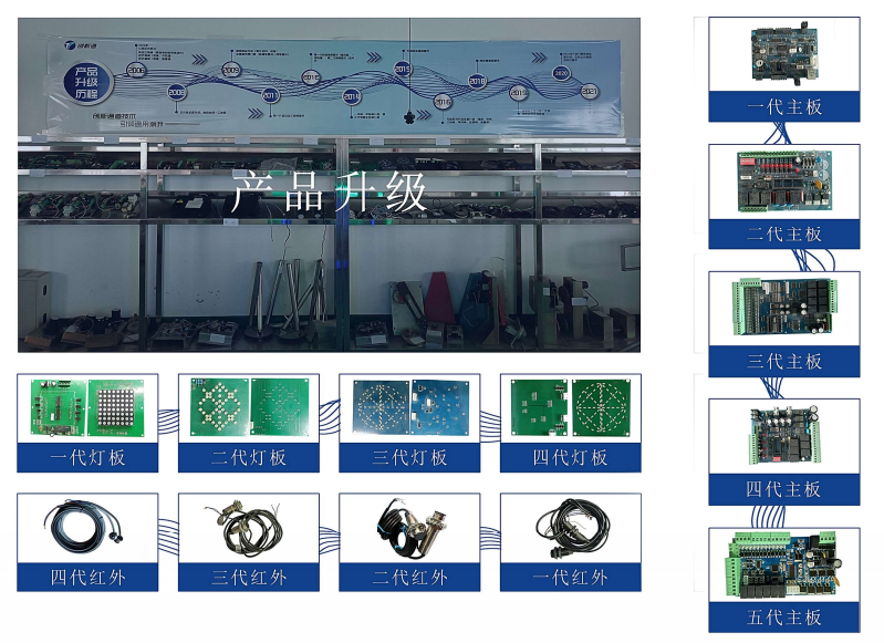 擺閘,三輥閘,速通閘,旋轉(zhuǎn)閘,平移閘,一字閘,人臉識別，