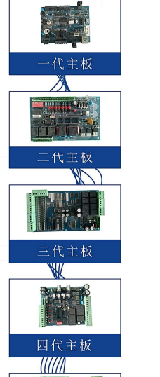 擺閘,三輥閘,速通閘,旋轉閘,平移閘,一字閘,人臉識別，