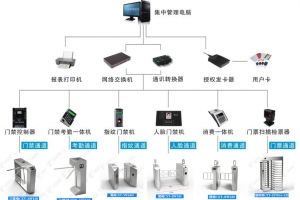 15年專業(yè)智能閘機(jī)校園系統(tǒng)-全球90個地區(qū)在用！